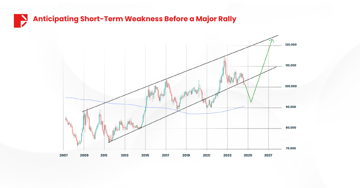 yield curve turns positive USD impact