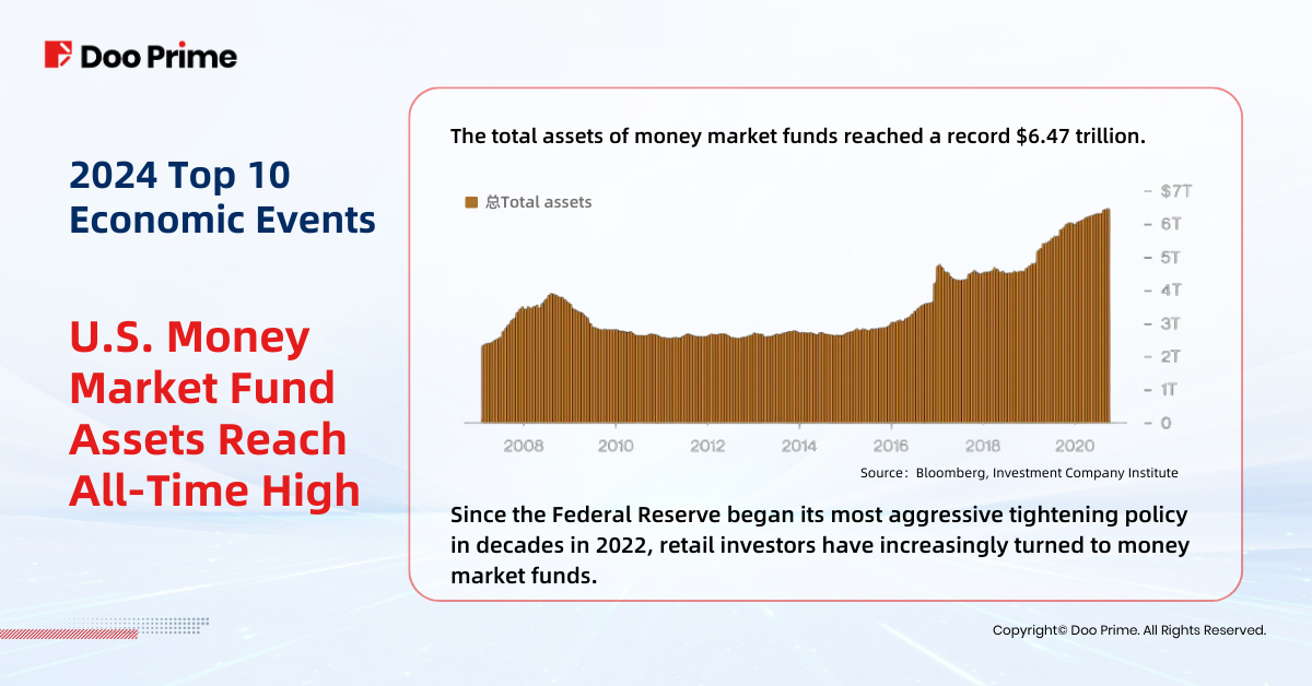 Top 10 Economic Events US MOney market