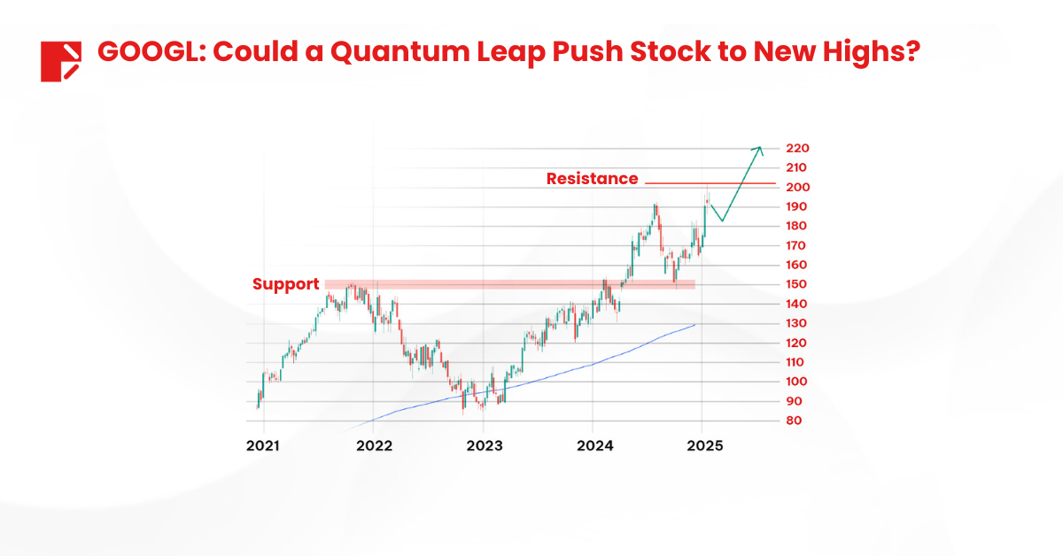 Quantum Computing Stocks GOOGL