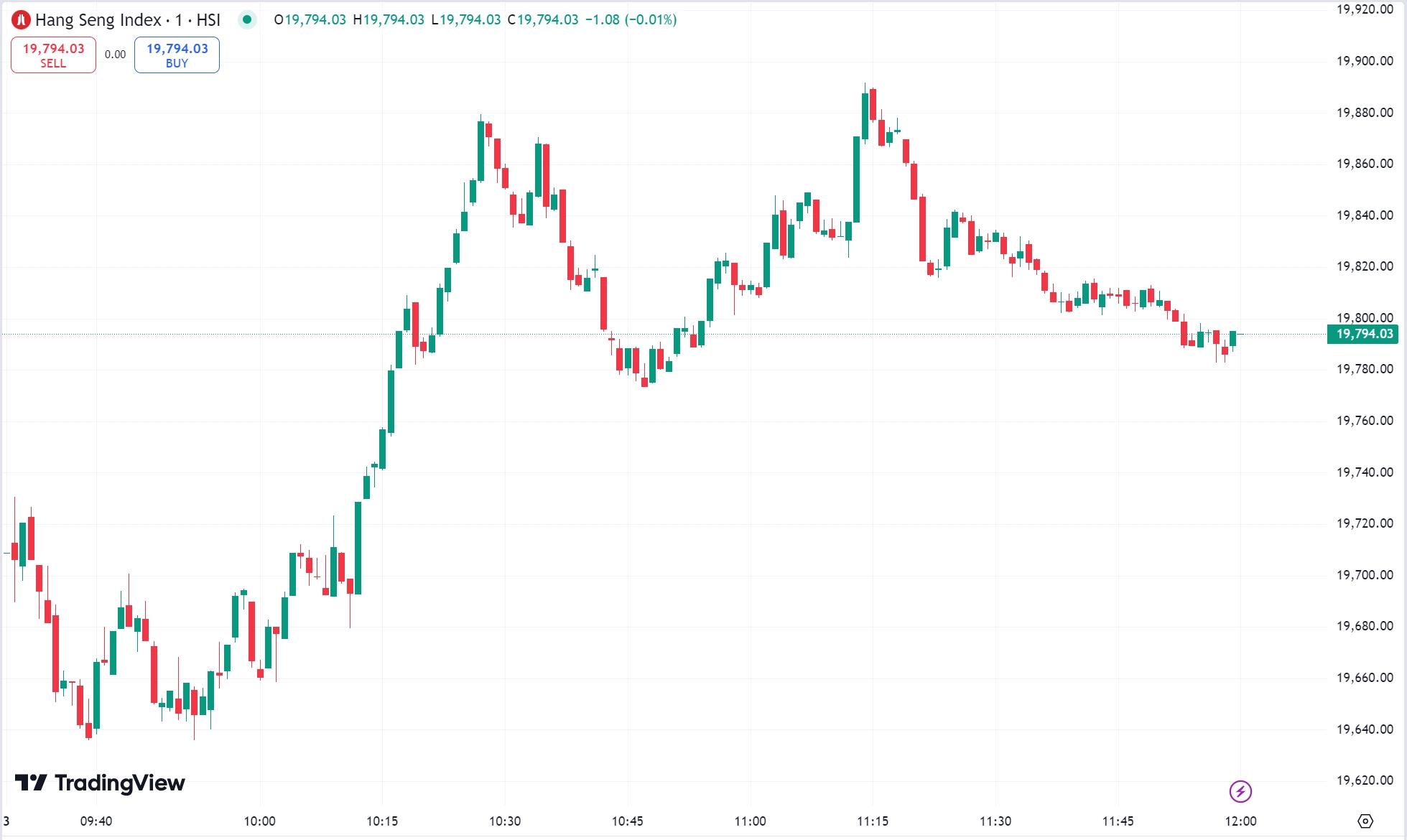 Nasdaq, S&P 500 Fall for Fifth Day as Tesla Slumps 6% on Delivery Miss