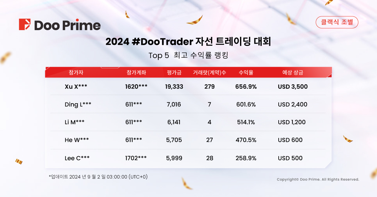 Doo Prime #DooTrader 자선 거래대회 최고 수익률 500% 돌파! 